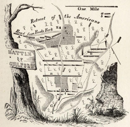 Guilford Battle Map